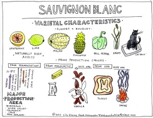 SauvignonBlanc